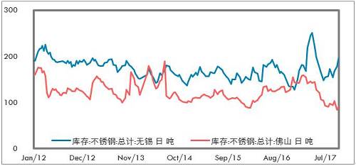 鎳成為L(zhǎng)ME最具人氣的品種，雖然LME年會(huì)的人氣明星品種基本上沒(méi)有怎么對(duì)過(guò)，但對(duì)短期市場(chǎng)情緒也有一定影響。LME打算推出硫酸鎳期貨，對(duì)于電池材料的關(guān)注也有所升溫。