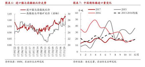 【月度報告-鎳】需求擔憂漸弱，鎳價先抑后揚