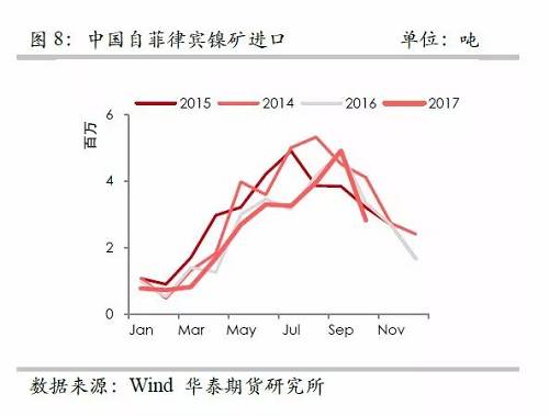 策略報(bào)告 | 鎳價(jià)實(shí)現(xiàn)反彈邏輯，需要靜待印尼不銹鋼沖擊