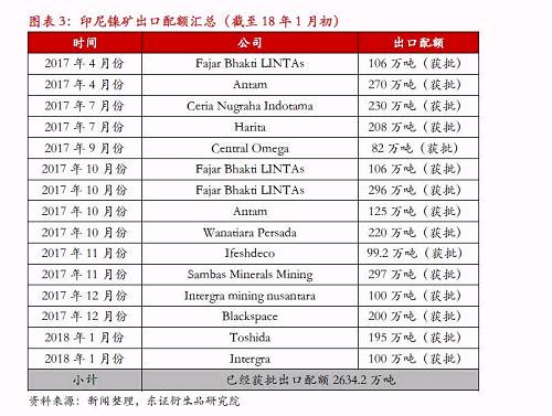 【熱點報告-鎳】宏觀因素推升鎳價，節前戰術做多為主