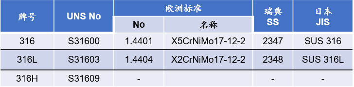 201不銹鋼,無錫不銹鋼,304不銹鋼板,321不銹鋼板,316L不銹鋼板,無錫不銹鋼板