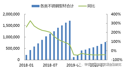 無錫不銹鋼板價格,201不銹鋼,無錫不銹鋼,304不銹鋼板,321不銹鋼板,316L不銹鋼板,無錫不銹鋼板