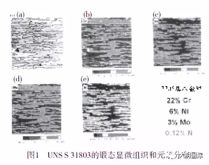 雙相不銹鋼,201不銹鋼,無錫不銹鋼,304不銹鋼板,321不銹鋼板,316L不銹鋼板,無錫不銹鋼板