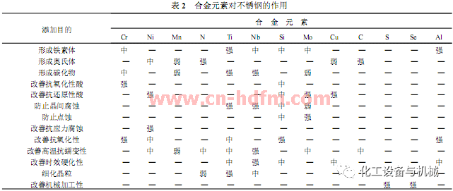 無錫不銹鋼板價格,201不銹鋼,無錫不銹鋼,304不銹鋼板,321不銹鋼板,316L不銹鋼板,無錫不銹鋼板