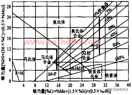 無錫不銹鋼板價格,201不銹鋼,無錫不銹鋼,304不銹鋼板,321不銹鋼板,316L不銹鋼板,無錫不銹鋼板