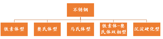 無錫不銹鋼板價(jià)格,201不銹鋼,無錫不銹鋼,304不銹鋼板,321不銹鋼板,316L不銹鋼板,無錫不銹鋼板