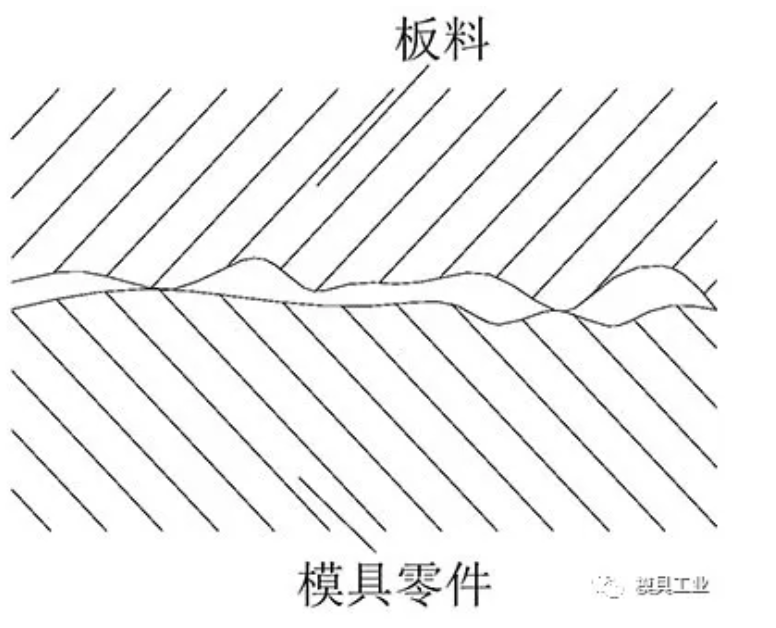 無錫不銹鋼板價格,201不銹鋼,無錫不銹鋼,304不銹鋼板,321不銹鋼板,316L不銹鋼板,無錫不銹鋼板