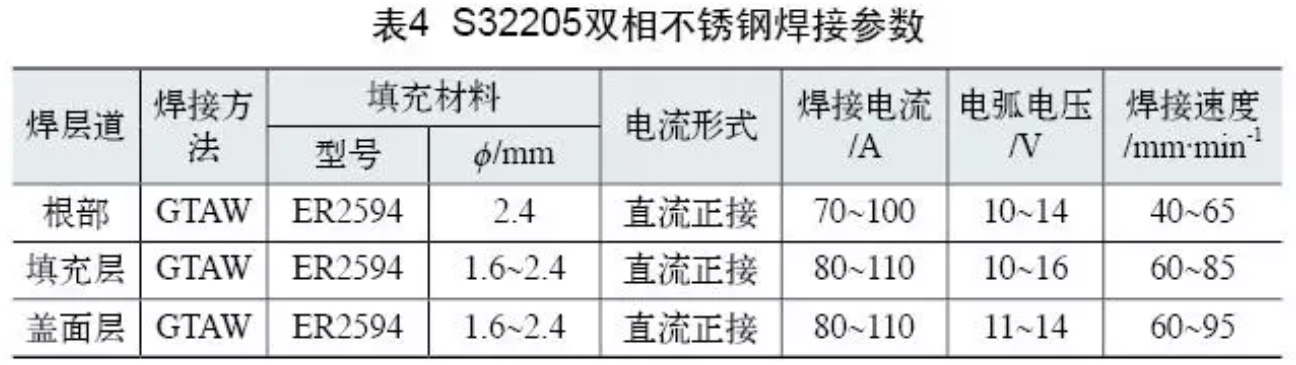 雙相不銹鋼板,2205不銹鋼,2507不銹鋼板,2205雙相不銹鋼,2507雙相不銹鋼板