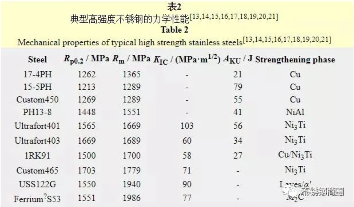 無錫不銹鋼板價格,201不銹鋼,無錫不銹鋼,304不銹鋼板,321不銹鋼板,316L不銹鋼板,無錫不銹鋼板